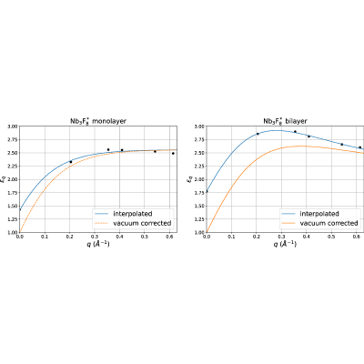 Figure 14