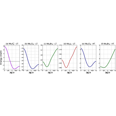 Figure 24