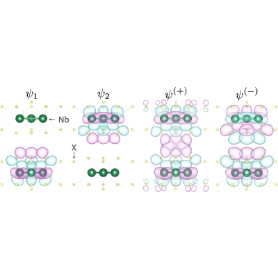 Figure 5