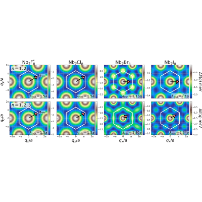 Figure 23