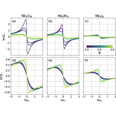 Figure 20