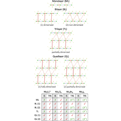 Figure 13