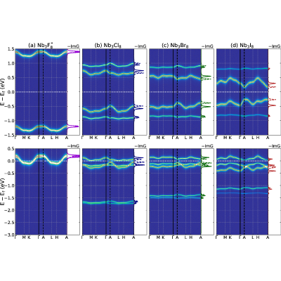 Figure 17