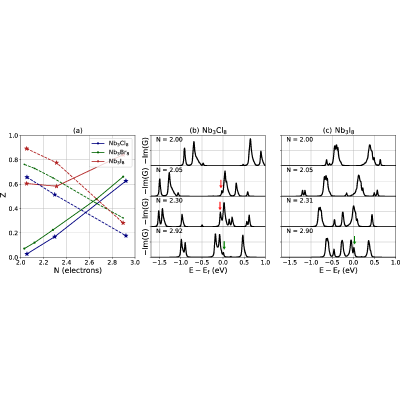 Figure 11