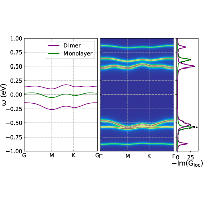 Figure 22