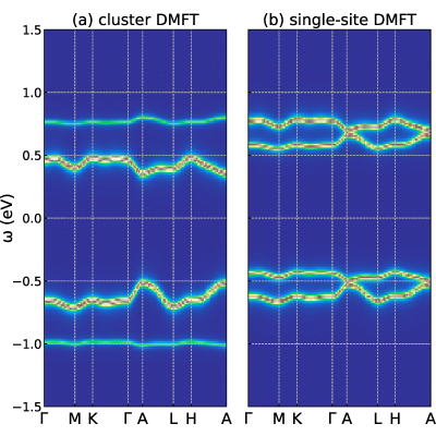Figure 16