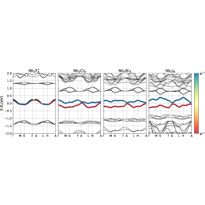 Figure 4