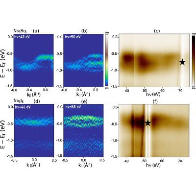 Figure 25