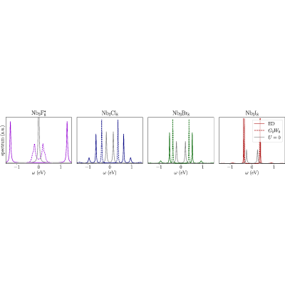 Figure 15
