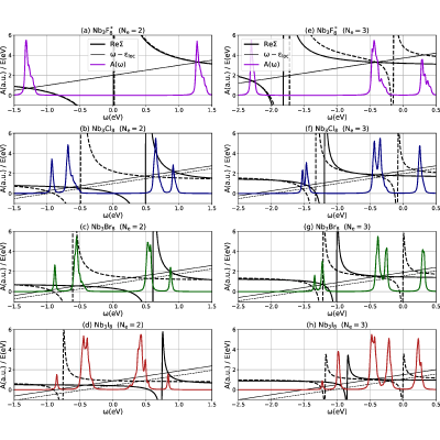 Figure 21