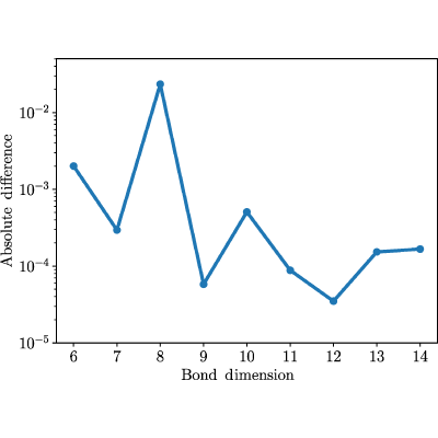 Figure 19