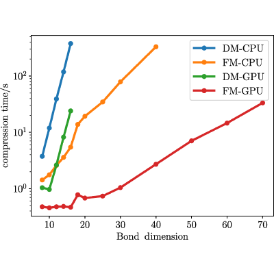 Figure 18