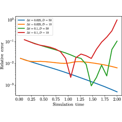 Figure 21