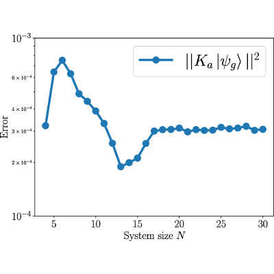 Figure 20