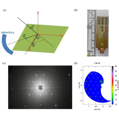Figure 13