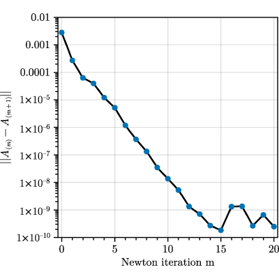 Figure 16