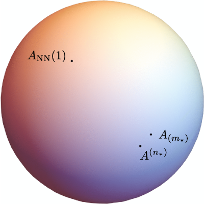 Rotations, Negative Eigenvalues, and Newton Method in Tensor Network ...