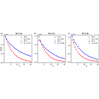 Figure 23