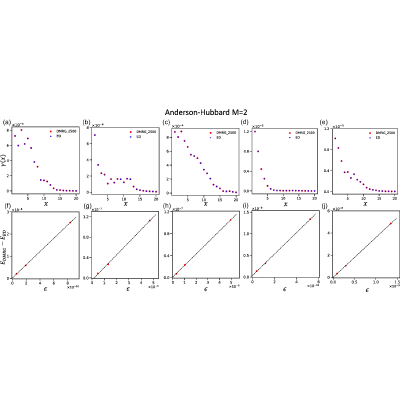 Figure 19