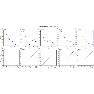 Figure 21