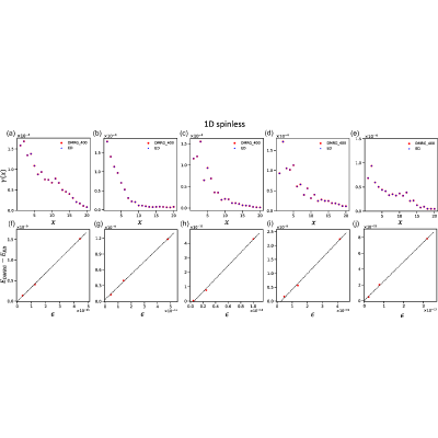 Figure 18