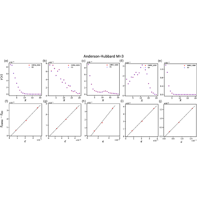 Figure 20