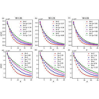 Figure 24