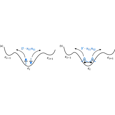 Figure 15