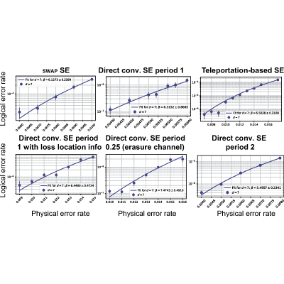 Figure 26