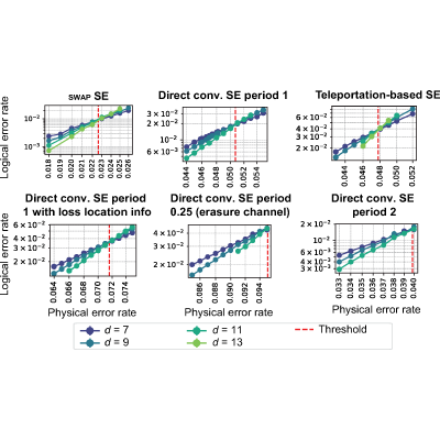 Figure 23