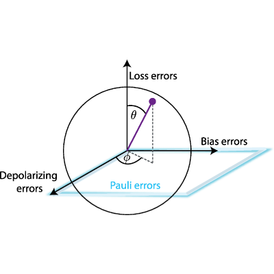 Figure 20