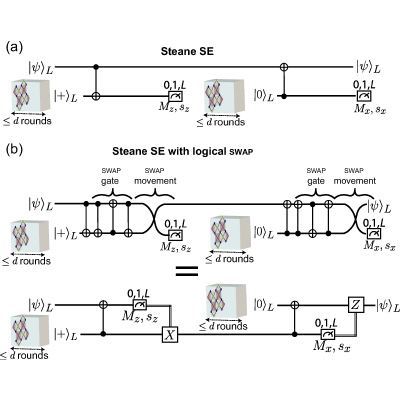 Figure 18