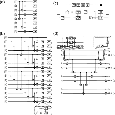 Figure 21