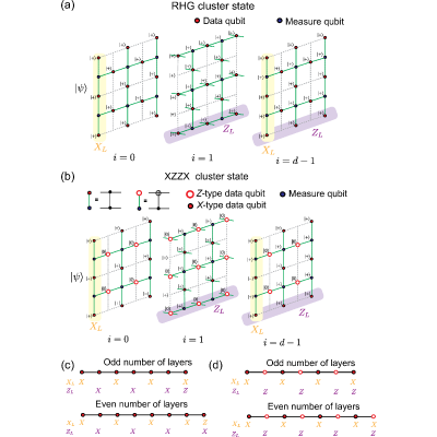 Figure 17