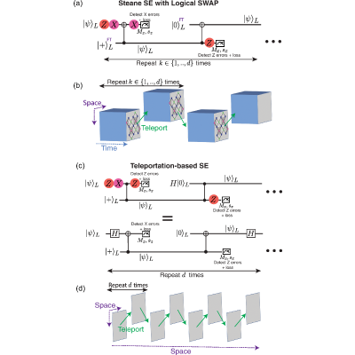 Figure 19