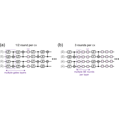Figure 27