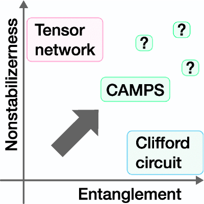 Figure 14