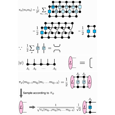 Figure 8