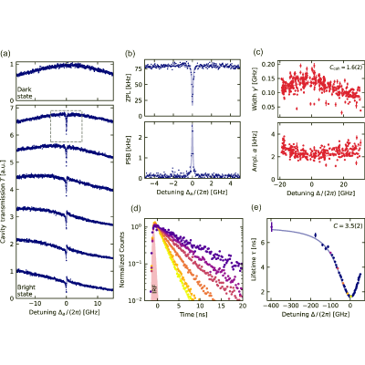 Figure 18