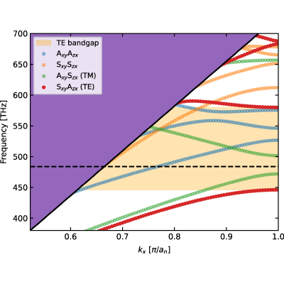 Figure 9