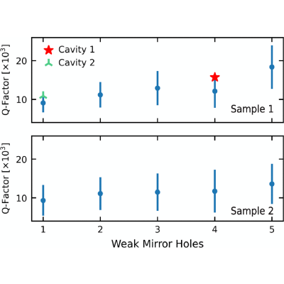 Figure 12