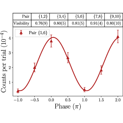 Figure 11