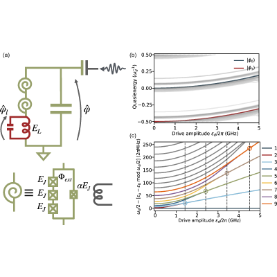 Figure 17