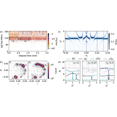 Figure 18