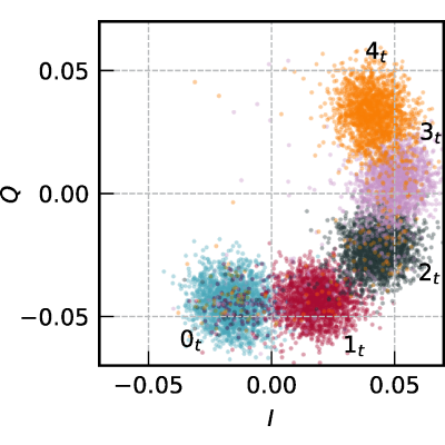 Figure 9