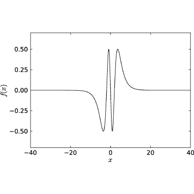 Figure 18