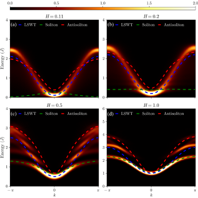 Figure 12
