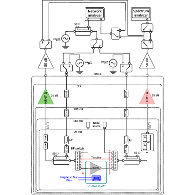 Figure 12