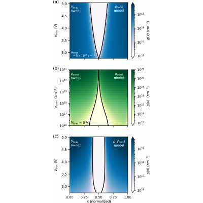 Figure 8