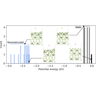 Figure 7